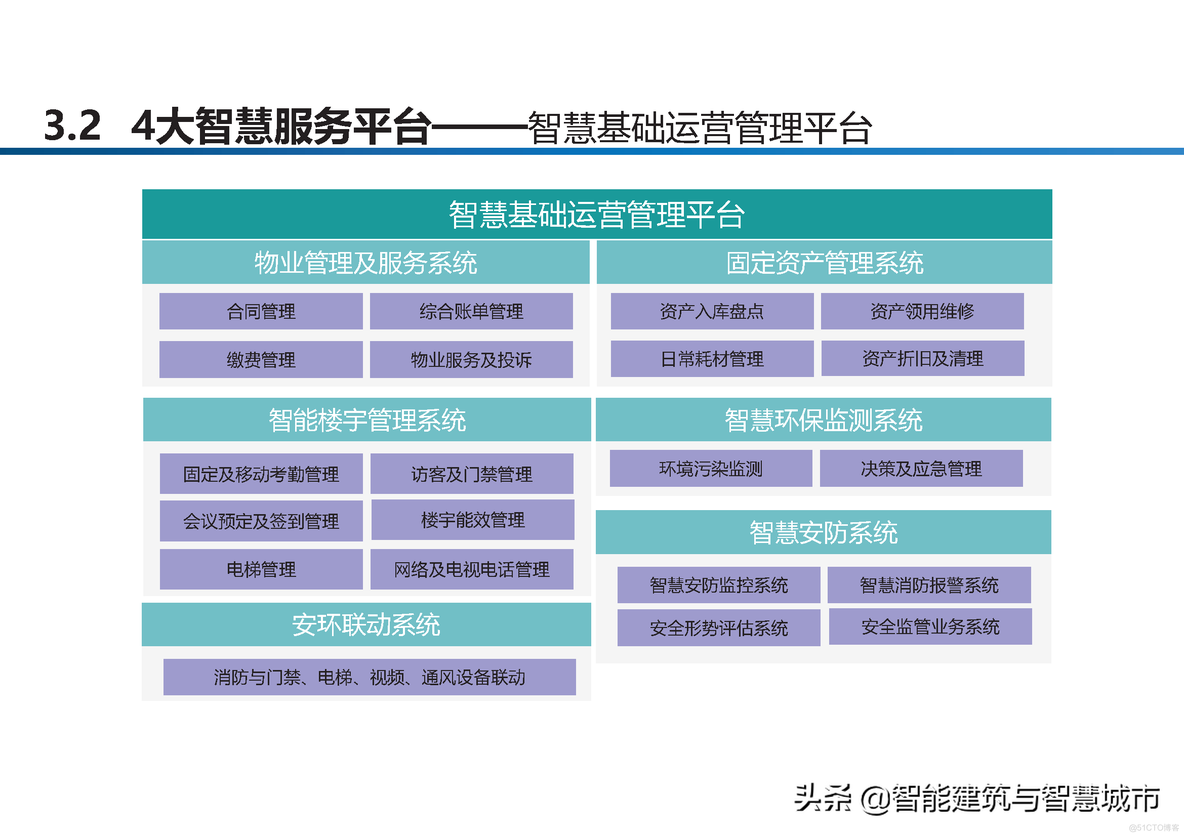 智慧工业园区建设方案_clementine_14