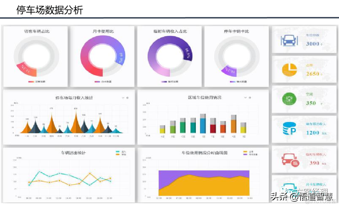 智慧园区平台整体架构方案_系统_27