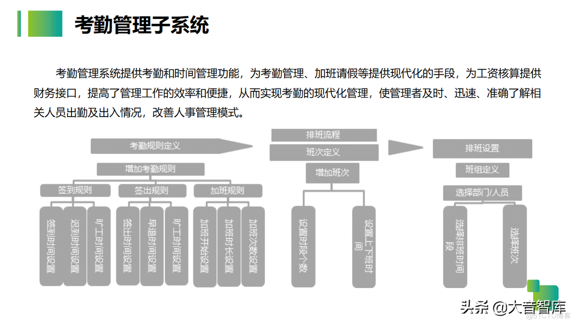 智慧生产企业园区解决方案_系统_35