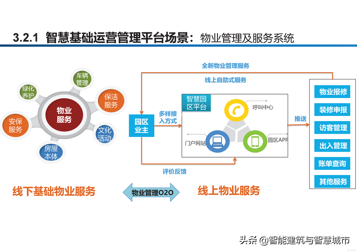 智慧工业园区建设方案_clementine_15