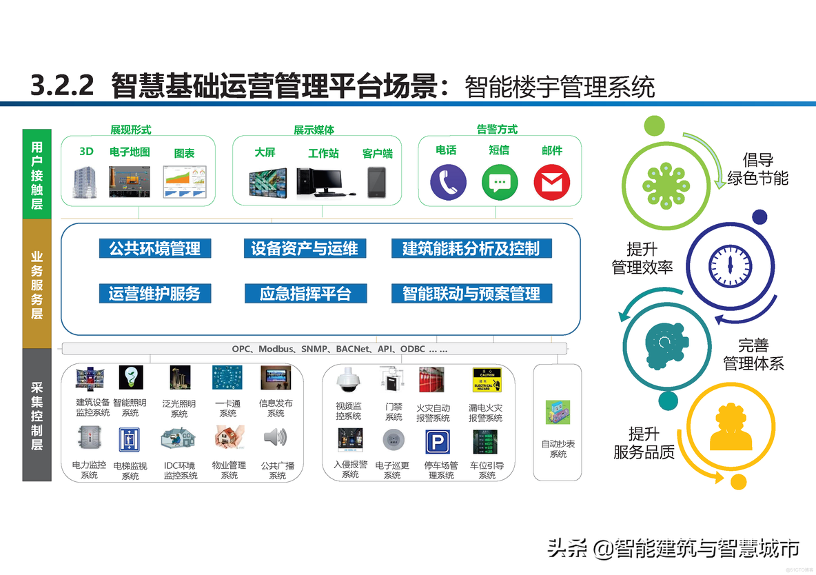 智慧工业园区建设方案_clementine_16