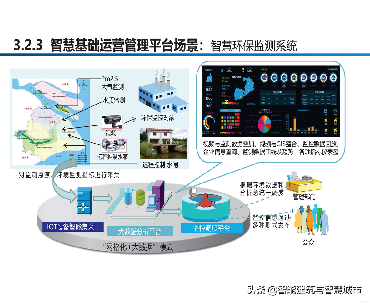 智慧工业园区建设方案_clementine_17