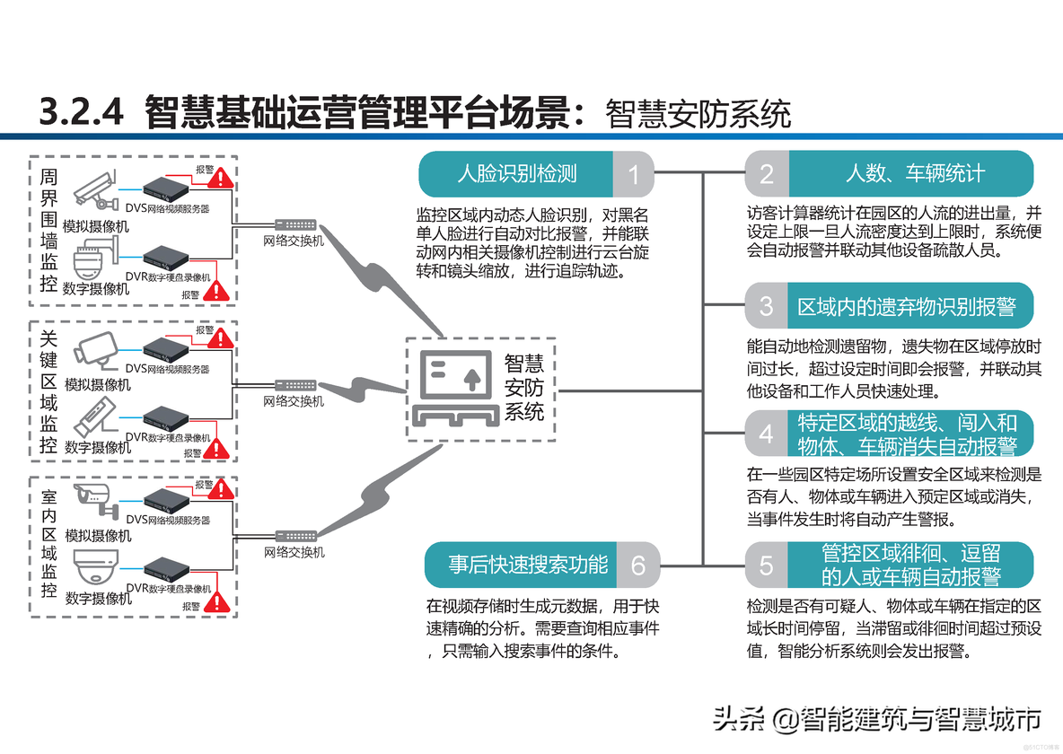 智慧工业园区建设方案_clementine_18