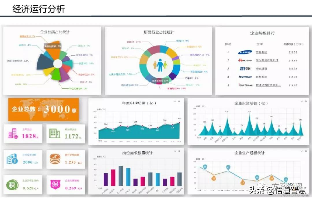 智慧园区平台整体架构方案_系统_29