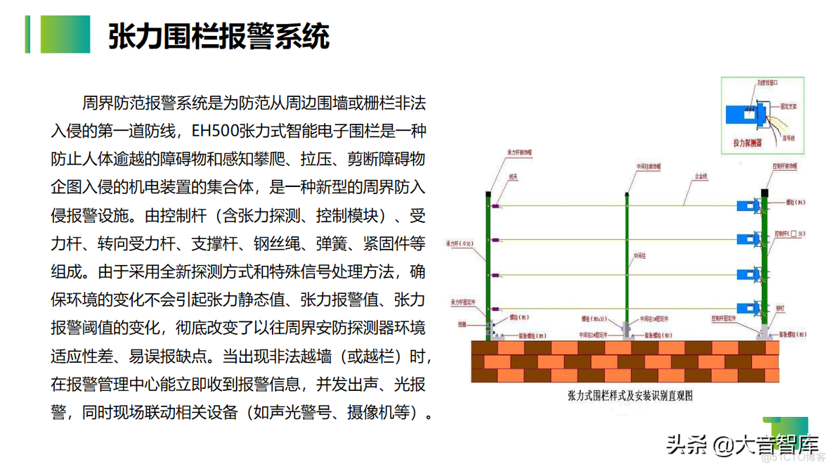 智慧生产企业园区解决方案_系统_44