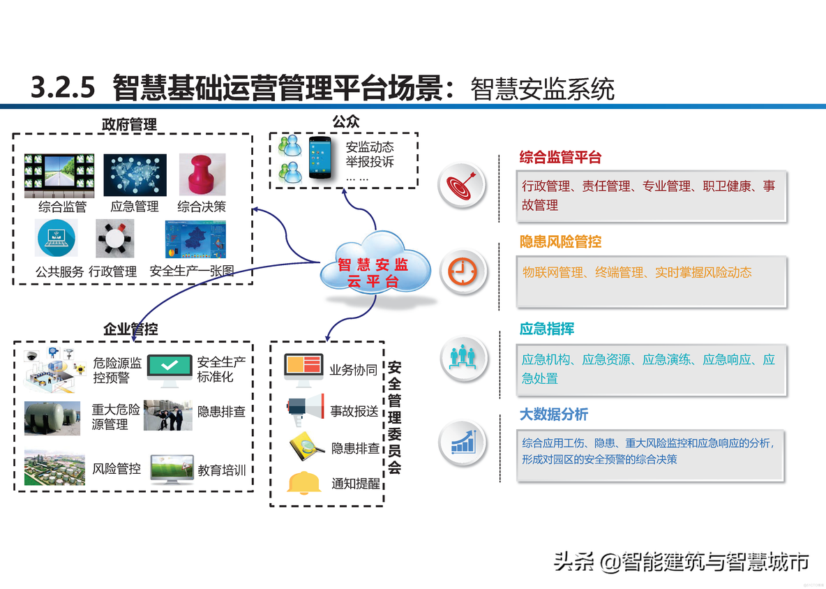 智慧工业园区建设方案_clementine_19