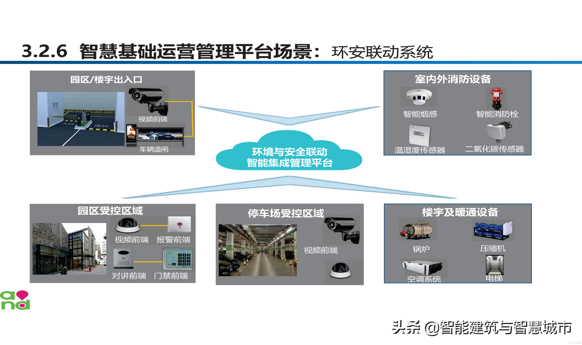 智慧工业园区建设方案_clementine_20