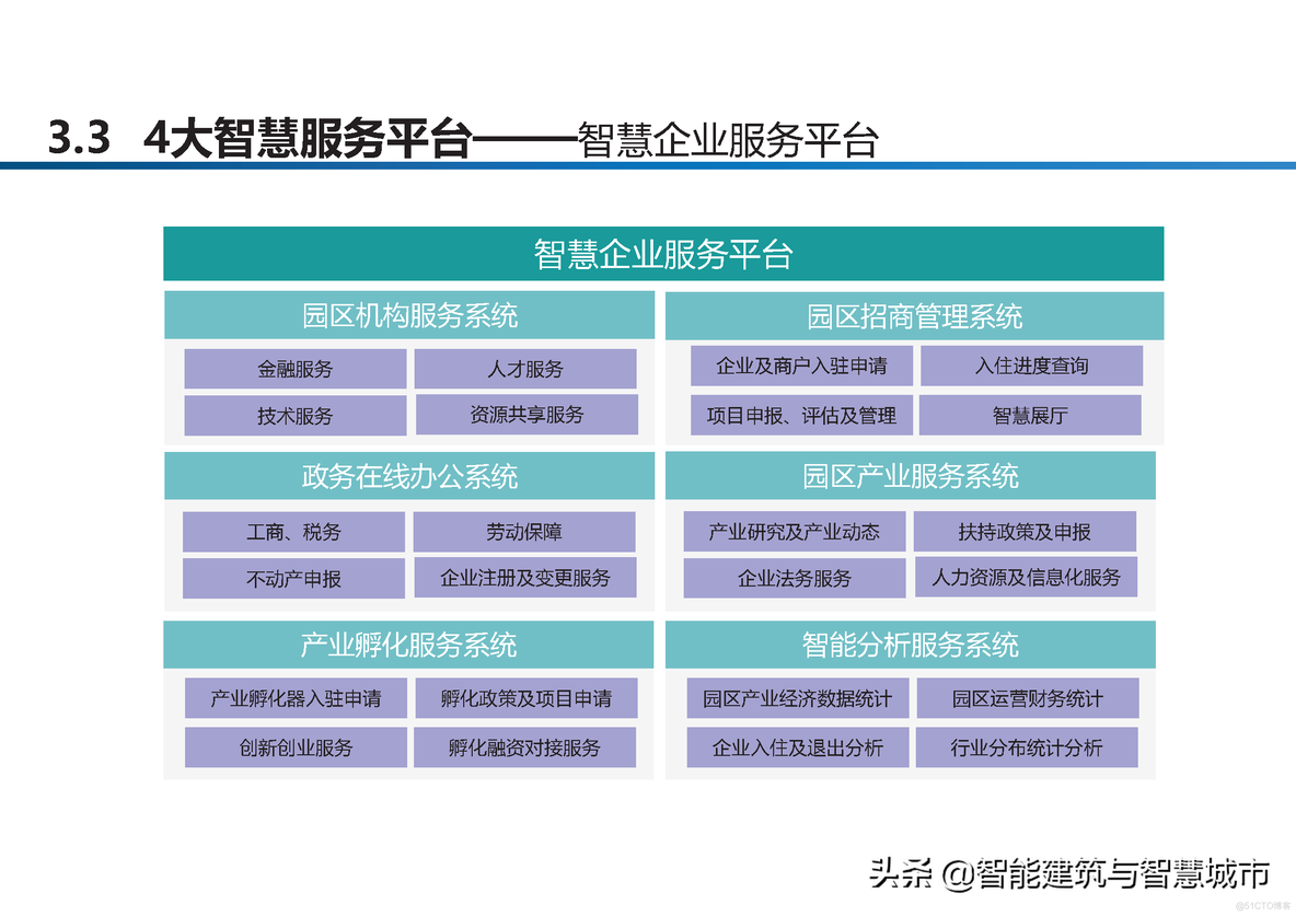 智慧工业园区建设方案_clementine_21