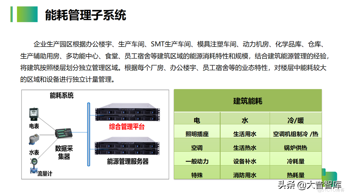 智慧生产企业园区解决方案_系统_49