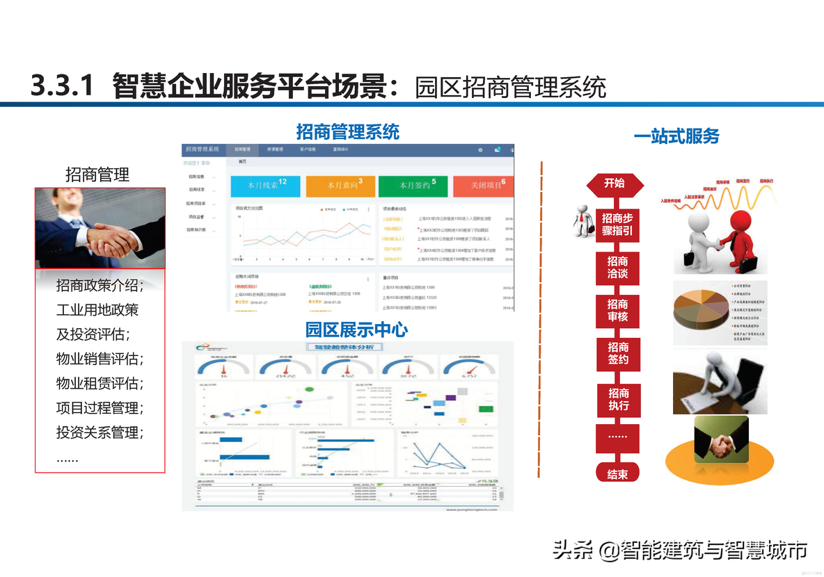 智慧工业园区建设方案_clementine_22