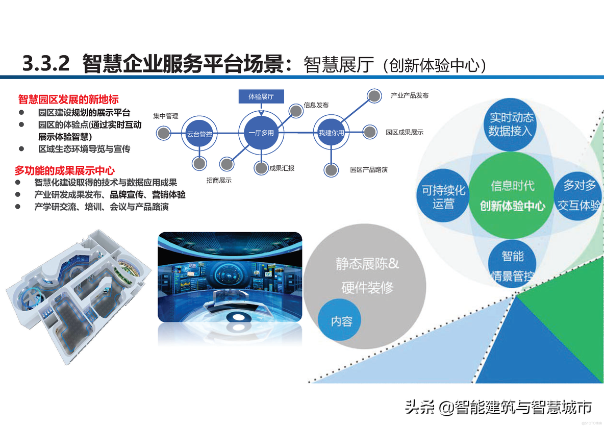 智慧工业园区建设方案_clementine_23