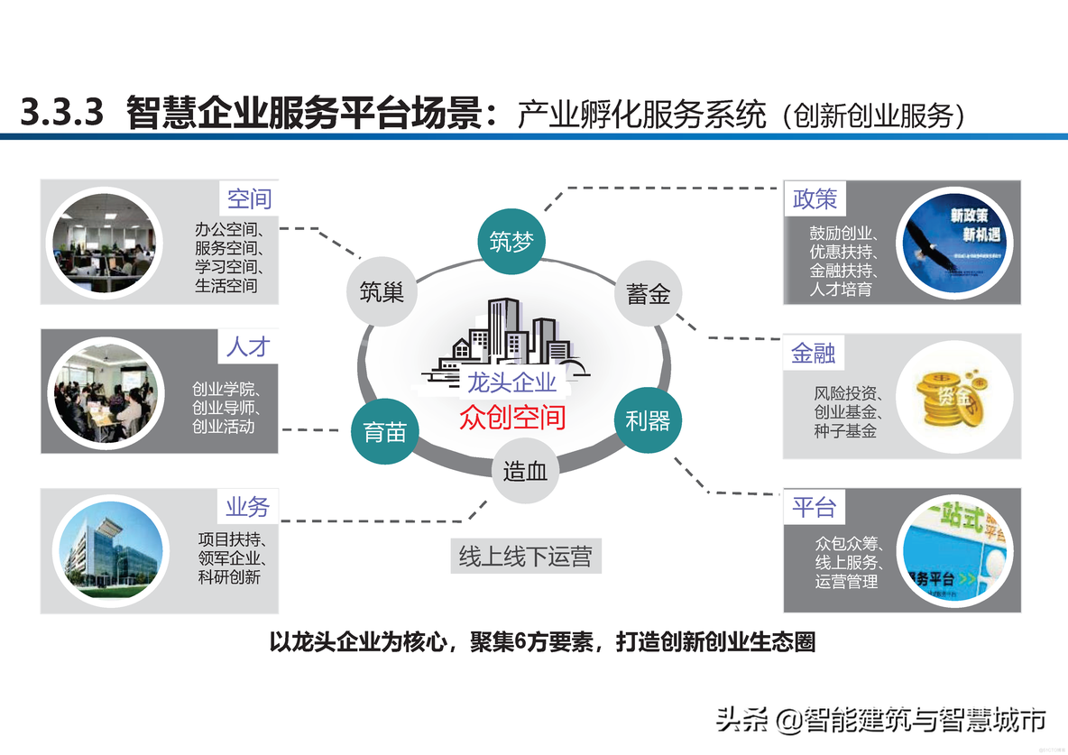 智慧工业园区建设方案_clementine_24