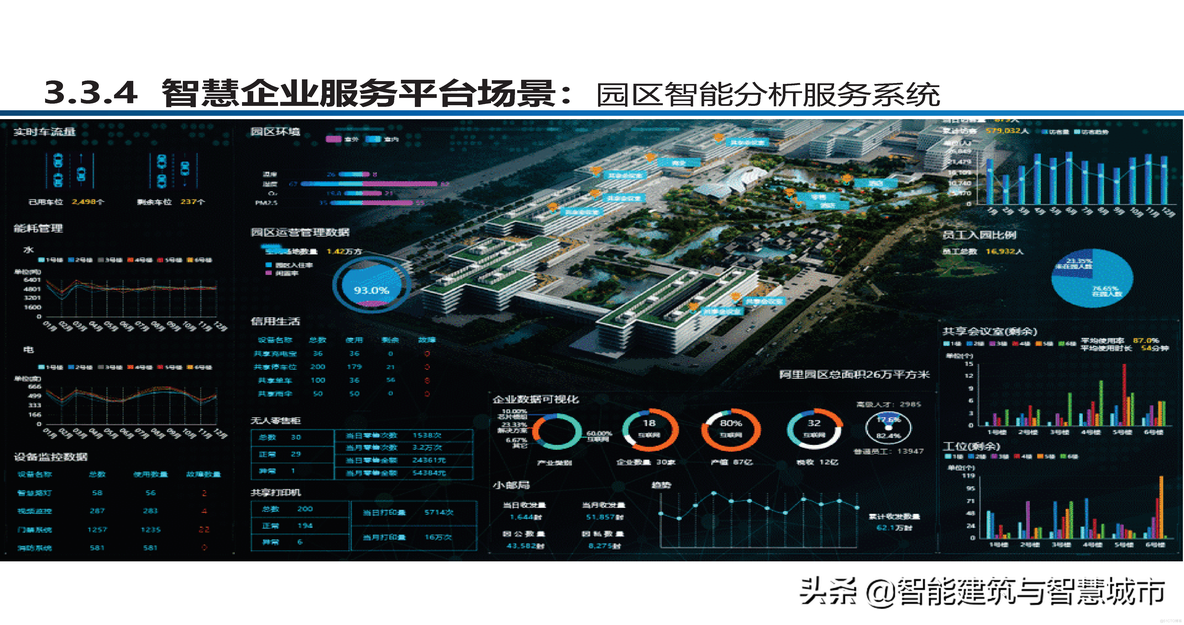 智慧工业园区建设方案_clementine_25