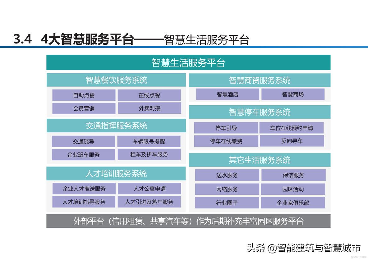 智慧工业园区建设方案_clementine_26