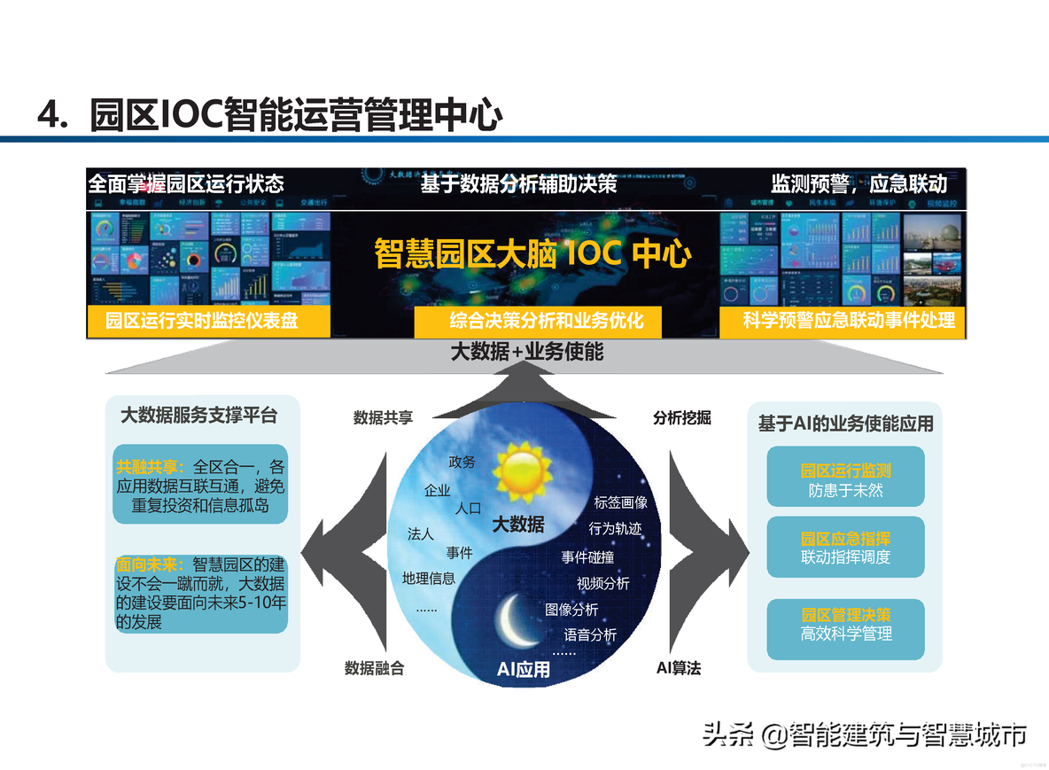 智慧工业园区建设方案_clementine_27