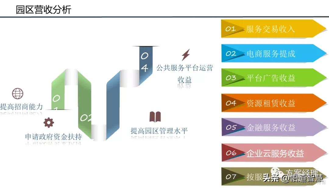 智慧园区平台整体架构方案_系统_33