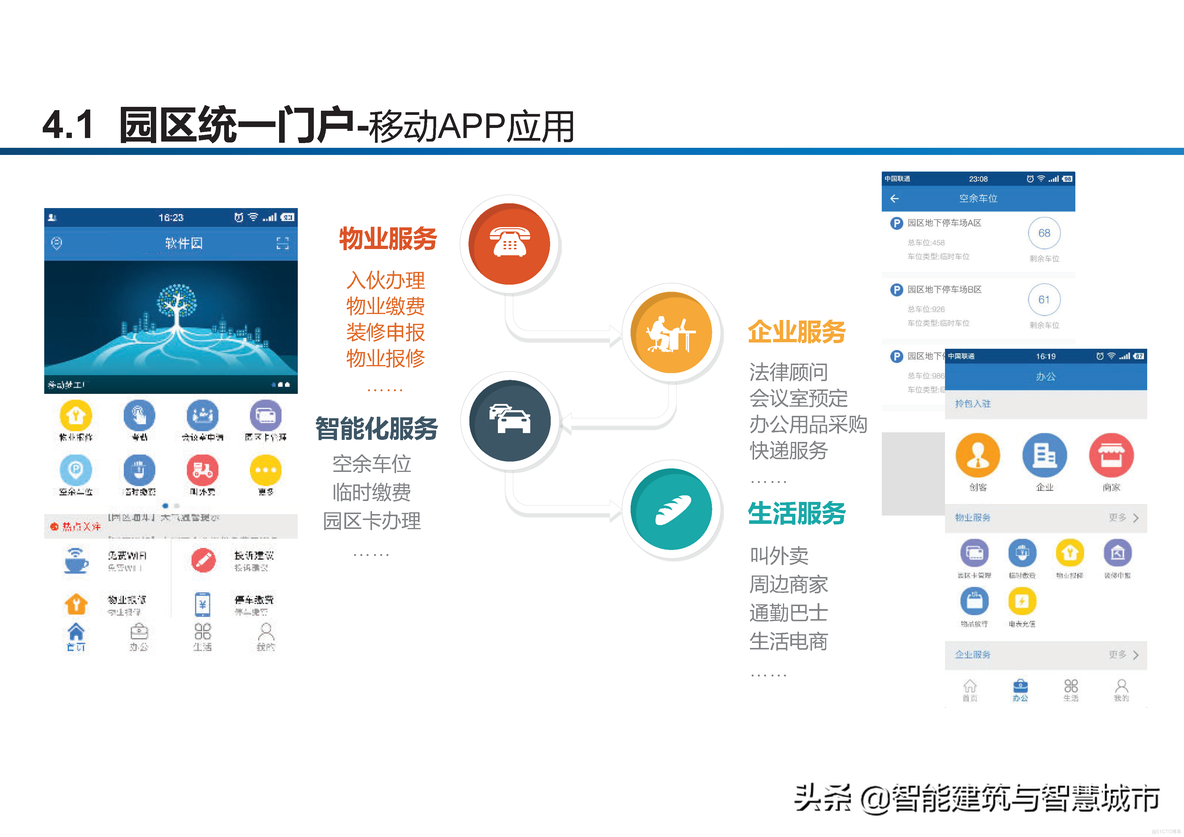 智慧工业园区建设方案_clementine_29