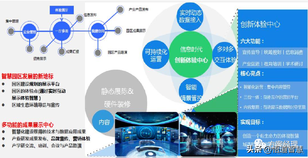 智慧园区平台整体架构方案_系统_34