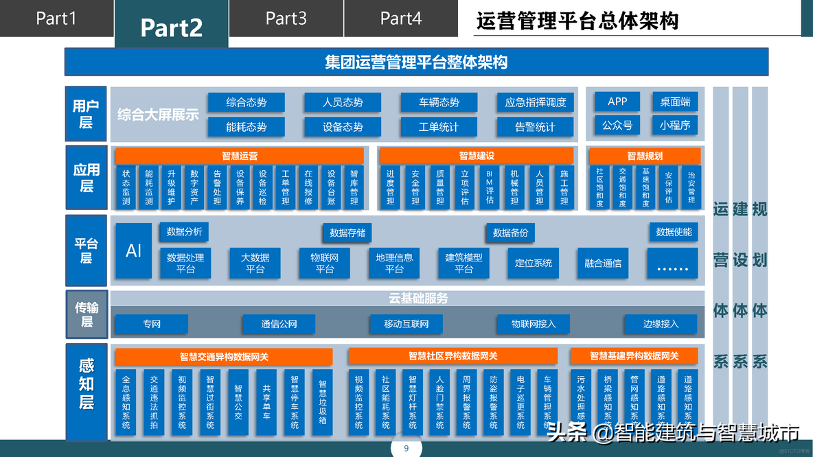 智慧城市运营管理平台解决方案_移动互联网_04