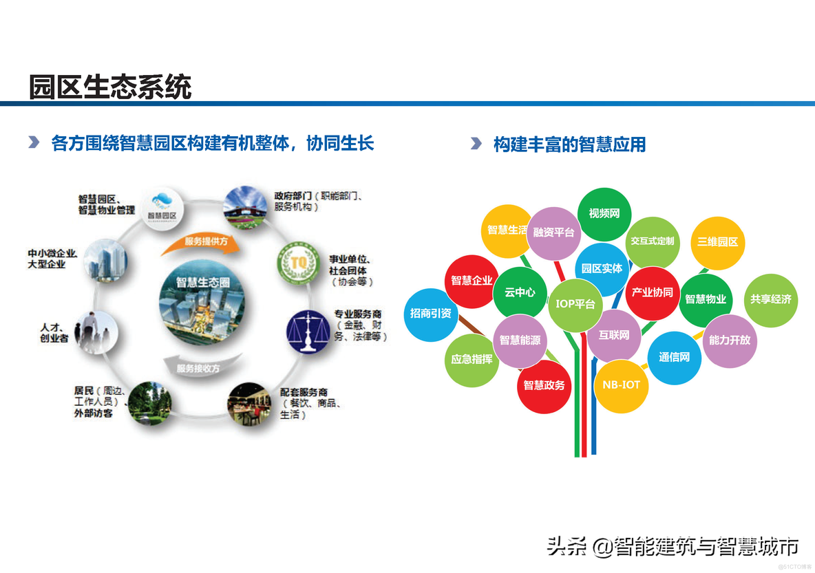 智慧工业园区建设方案_clementine_35