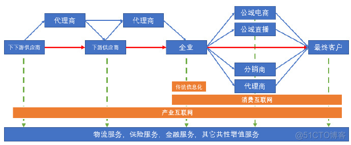 基于云原生解决方案的技术中台_微服务_03