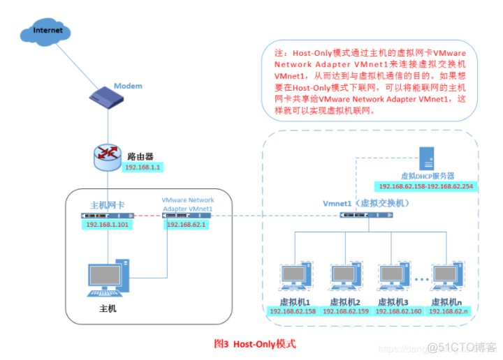 VMware虚拟机三种网络模式_Network_23