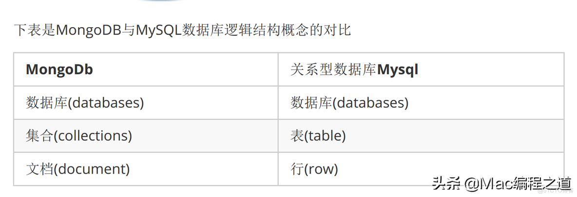 十分钟了解Mongodb数据库_数据库_02