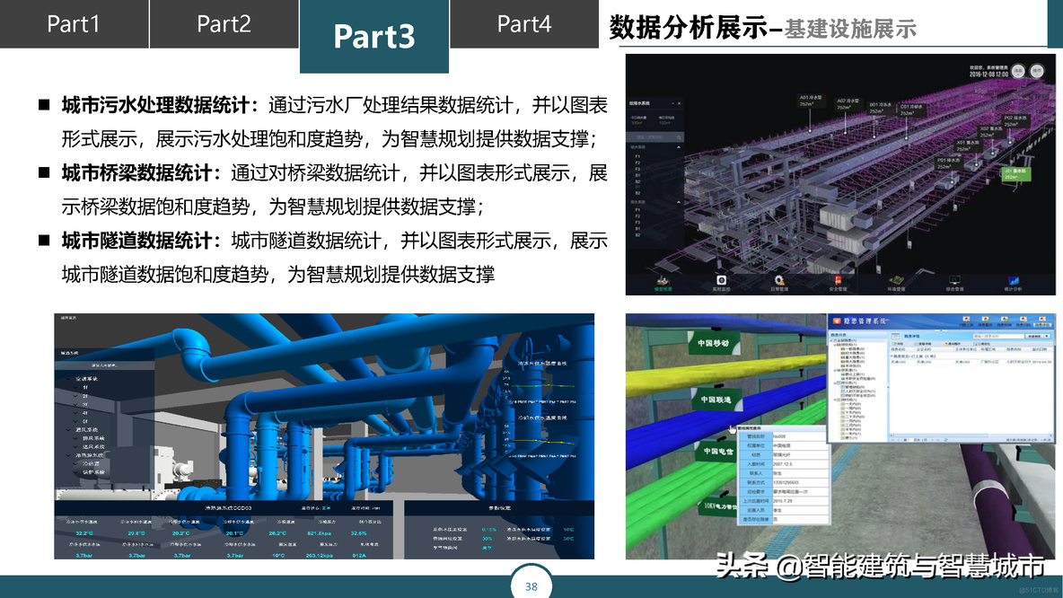 智慧城市运营管理平台解决方案_基础设施_20