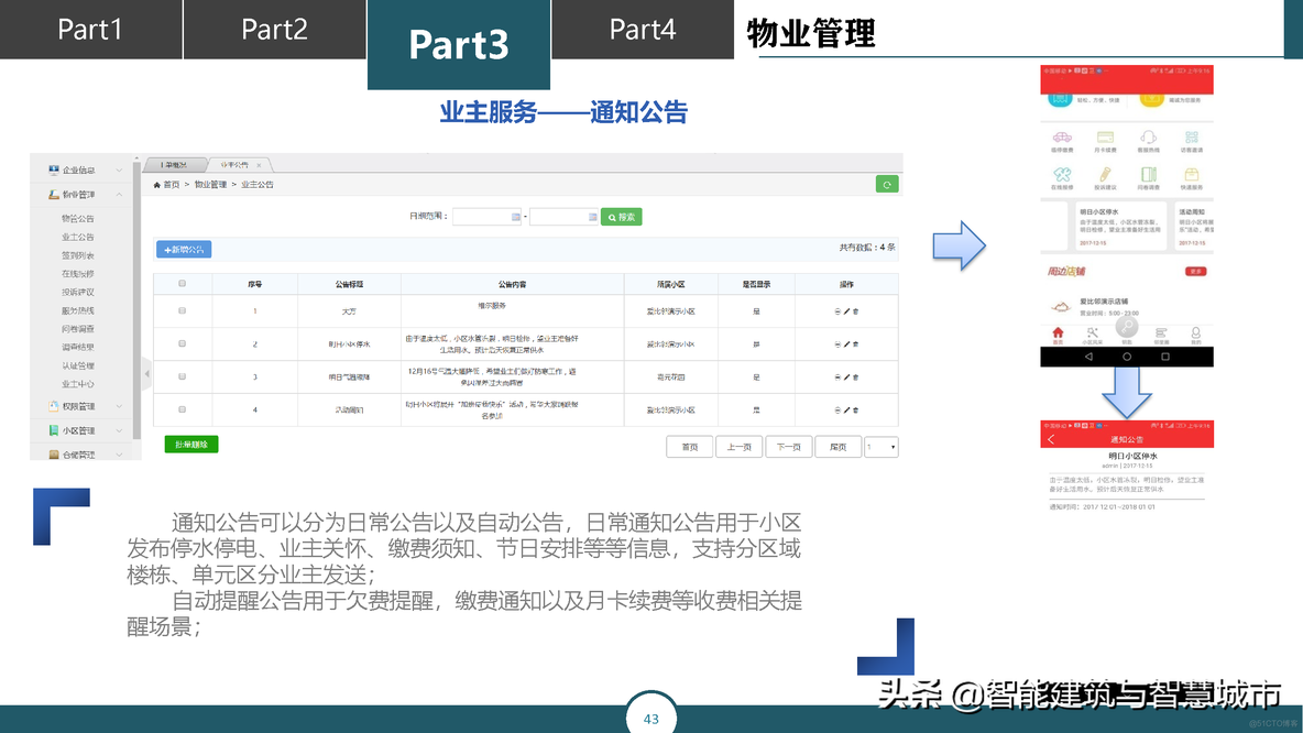 智慧城市运营管理平台解决方案_生命周期管理_25