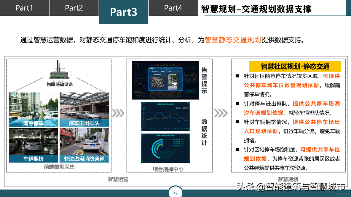 智慧城市运营管理平台解决方案_移动互联网_29