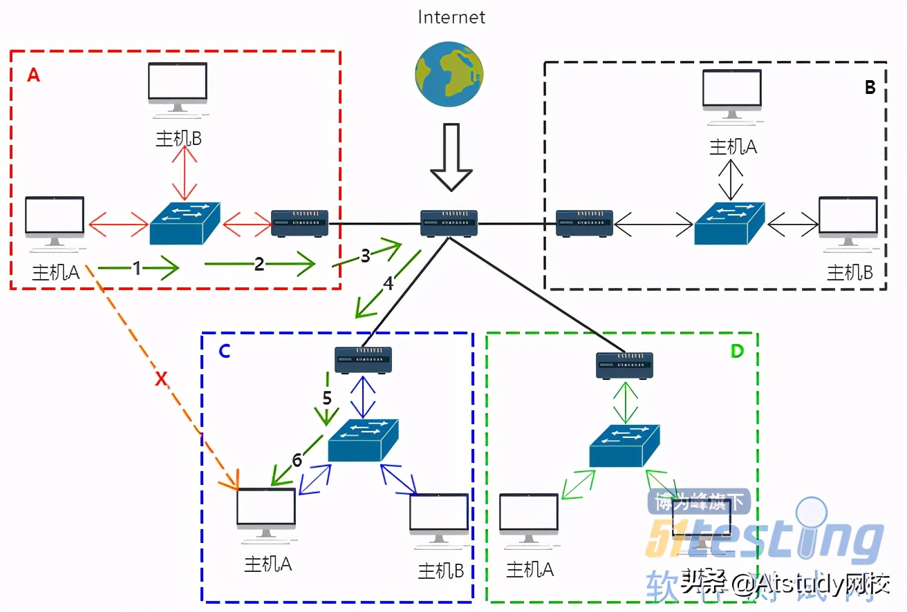 终于理解集线器、交换机、路由器之间的区别了_IP_05