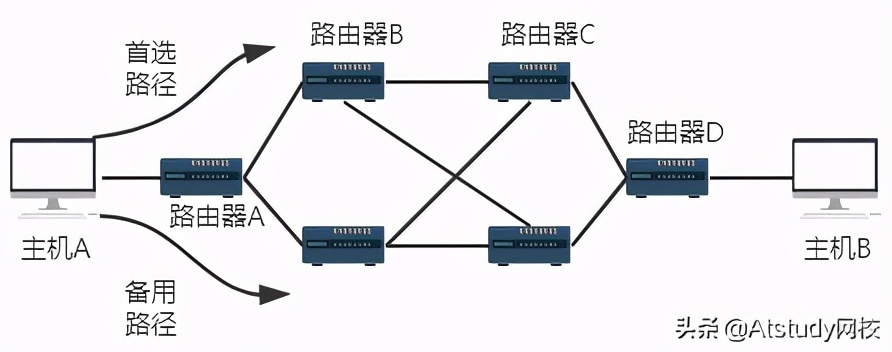 终于理解集线器、交换机、路由器之间的区别了_IP_07