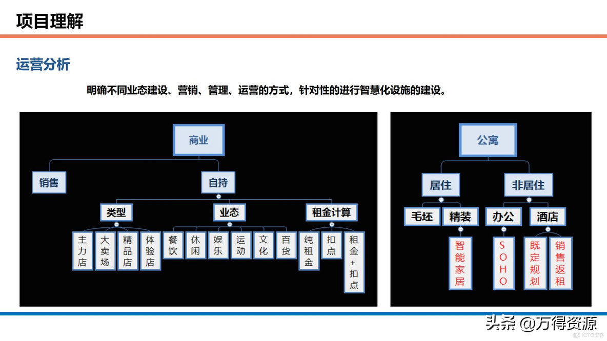 商业综合体智能化设计方案_设计原则_09