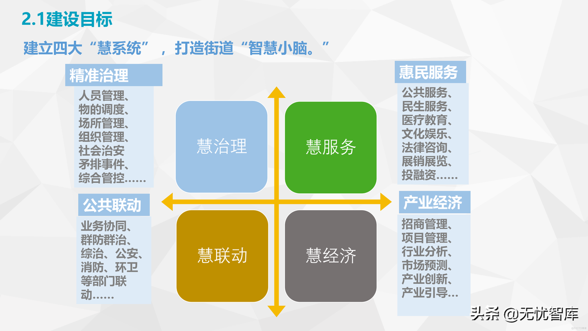 智慧街道智慧小脑解决方案_00_08