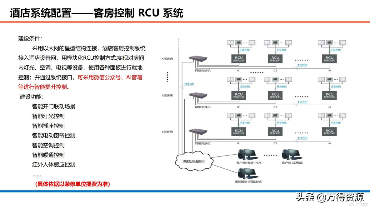 商业综合体智能化设计方案_设计原则_40