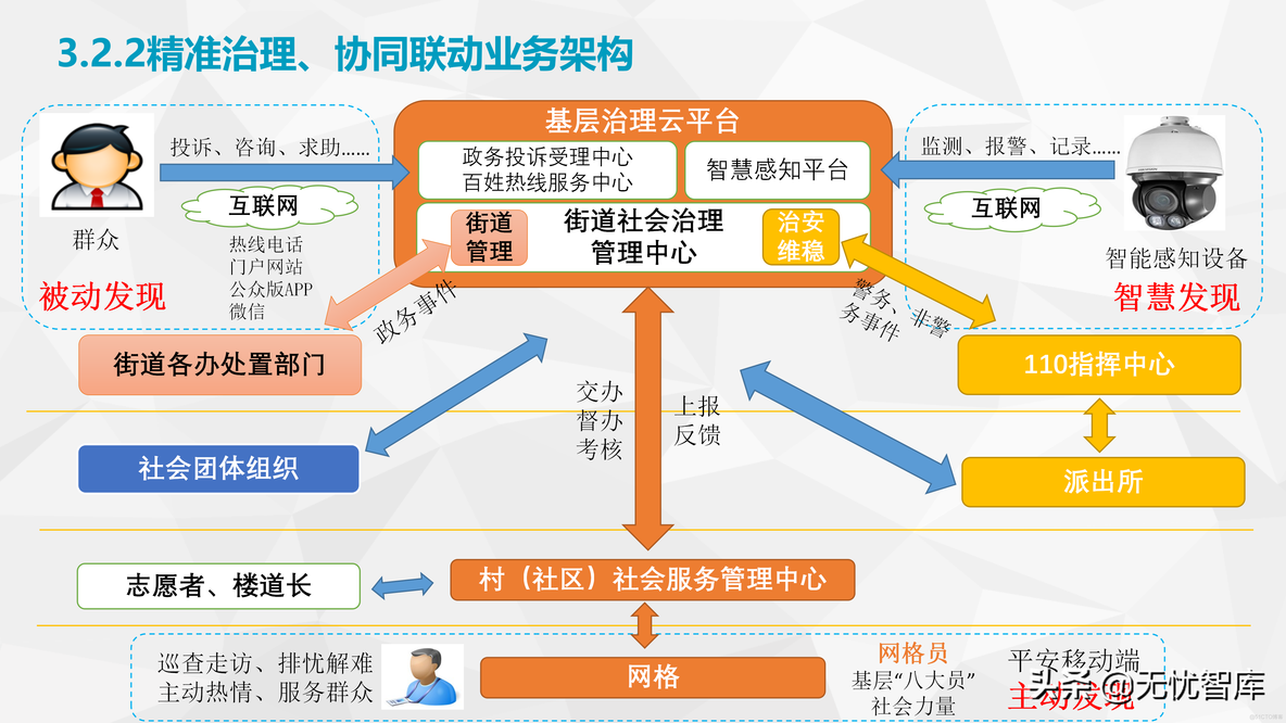 智慧街道智慧小脑解决方案_00_15