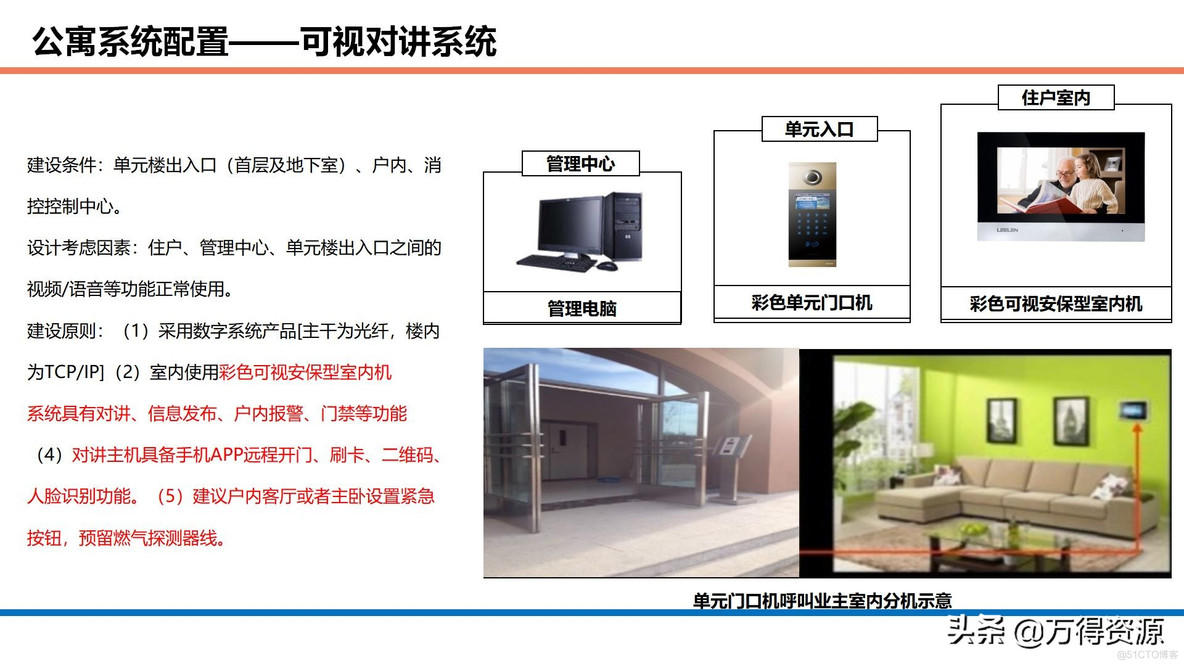 商业综合体智能化设计方案_设计原则_45