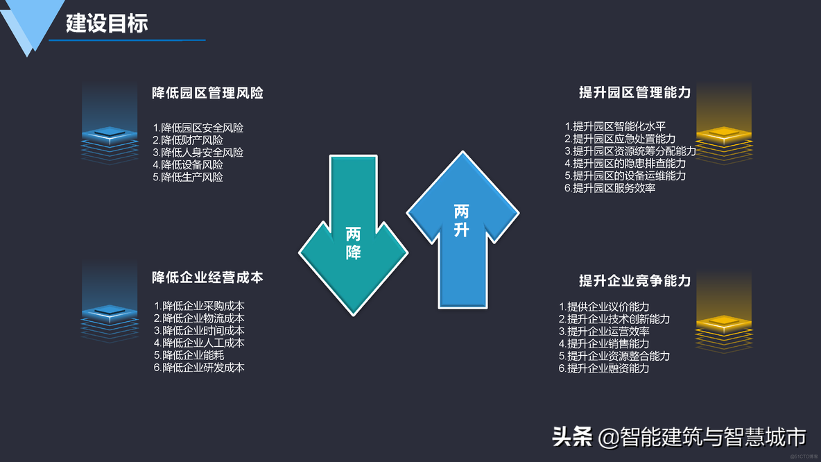 数字化智慧园区建设方案_网线_11