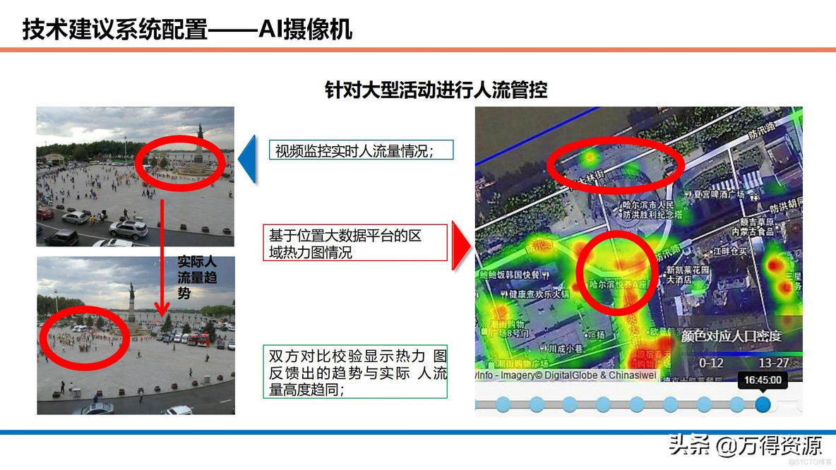 商业综合体智能化设计方案_设计原则_53