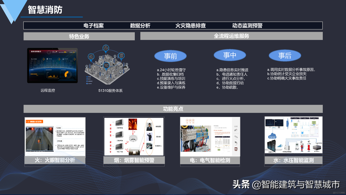 数字化智慧园区建设方案_管理系统_14