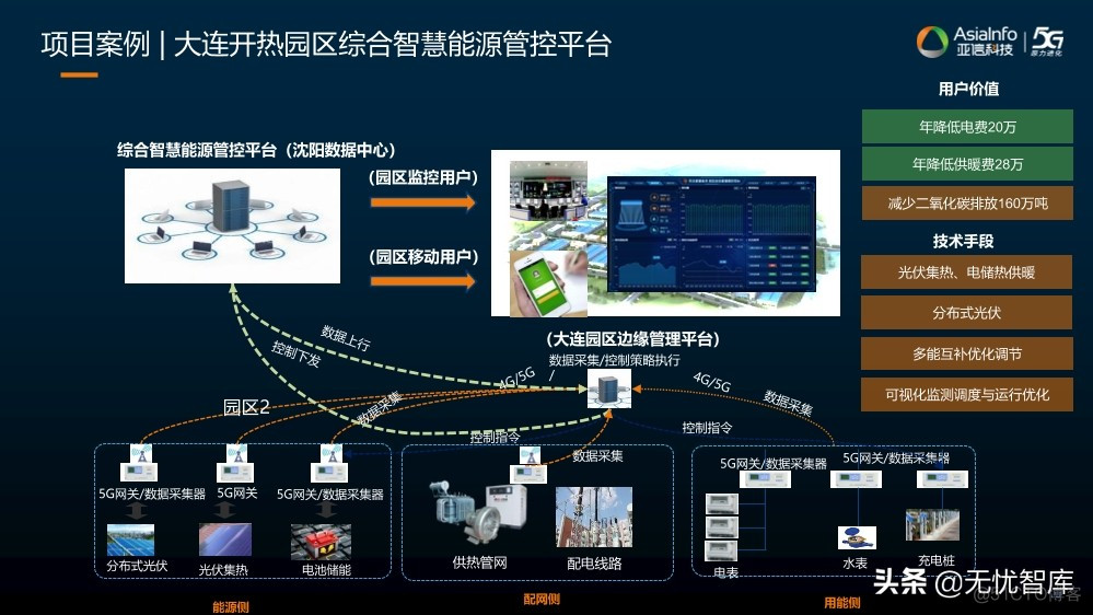 智慧能源数字化整体方案_pp_10