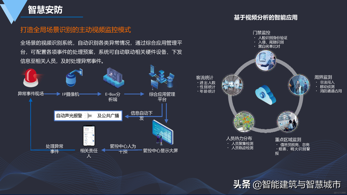 数字化智慧园区建设方案_管理系统_15