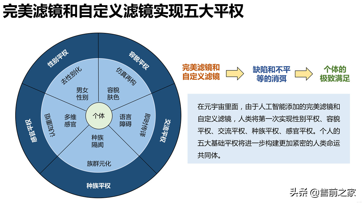 元宇宙发展研究报告_q_20