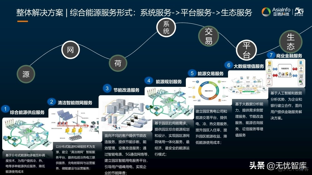 智慧能源数字化整体方案_pp_15