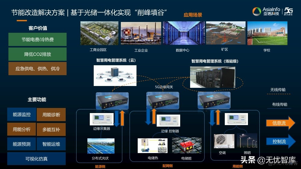 智慧能源数字化整体方案_pp_18