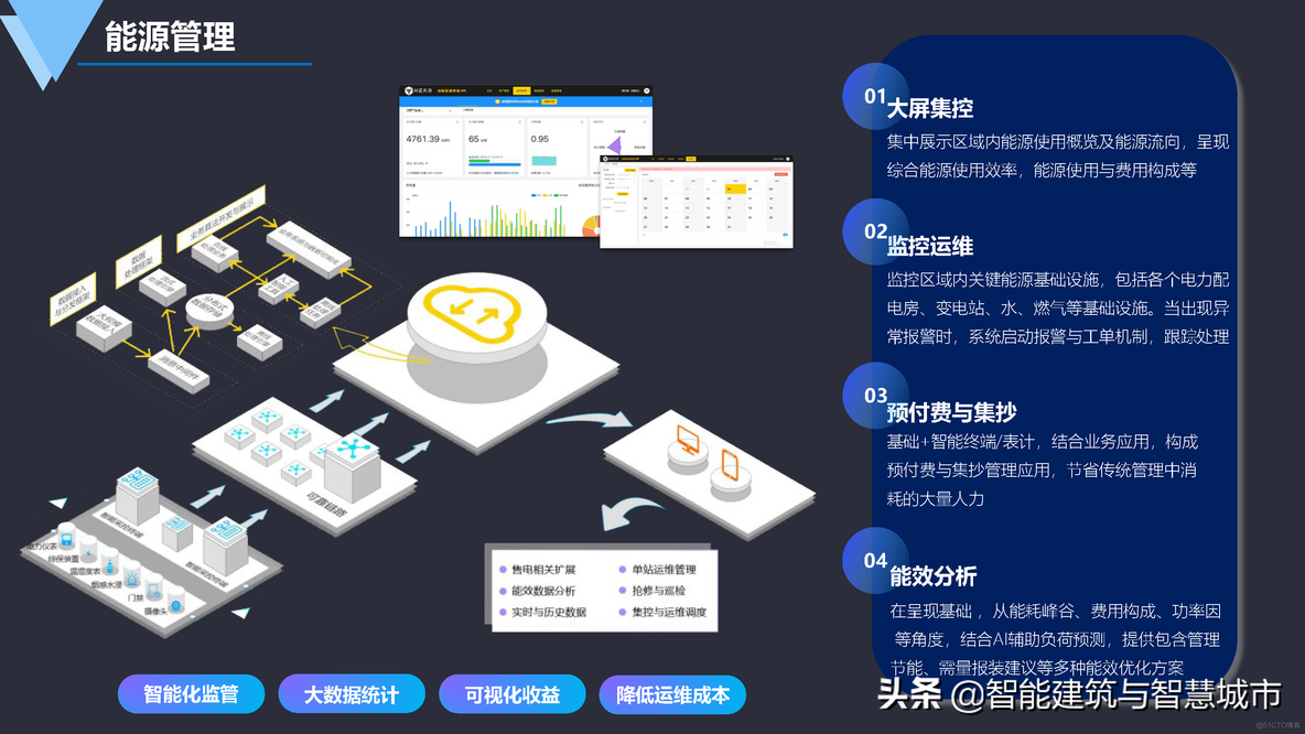 数字化智慧园区建设方案_网线_18