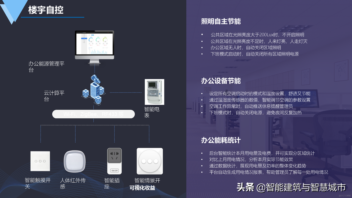 数字化智慧园区建设方案_网线_19