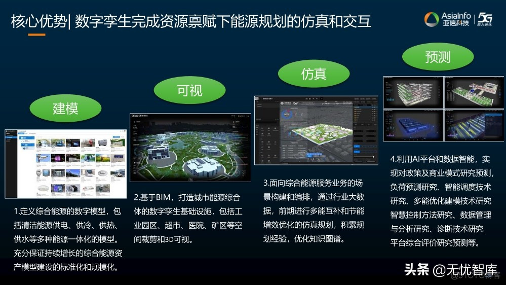 智慧能源数字化整体方案_pp_26