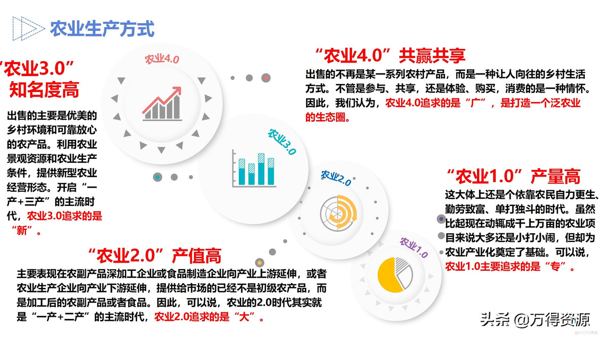 智慧农业设计方案_clementine_12