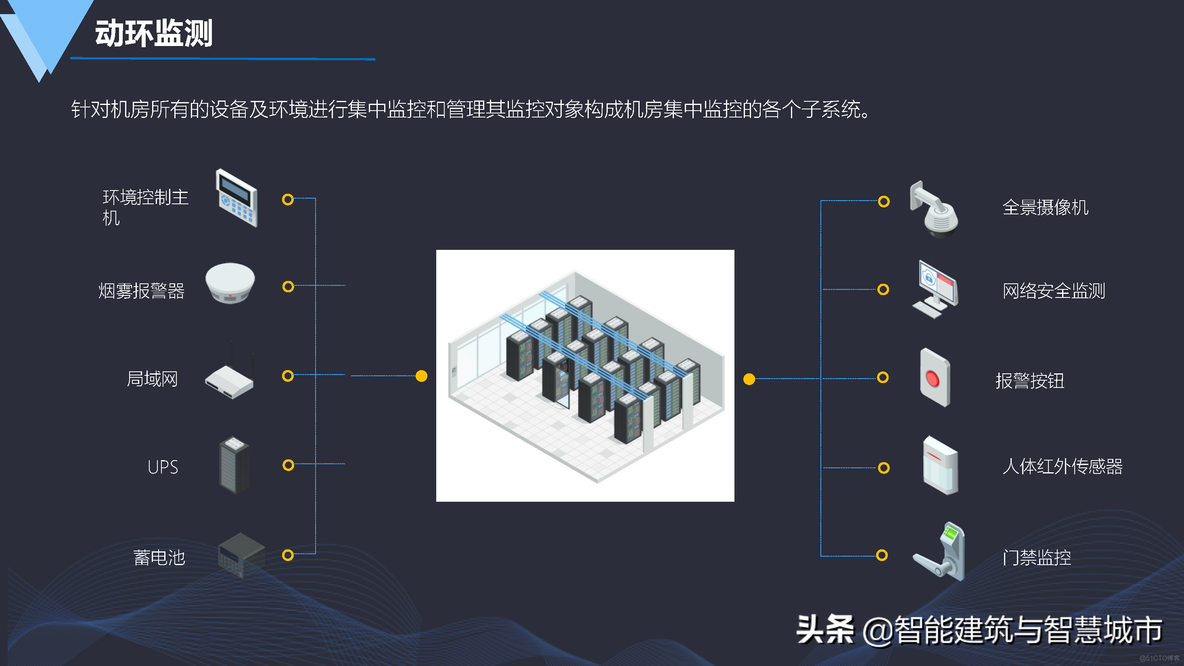 数字化智慧园区建设方案_网线_20